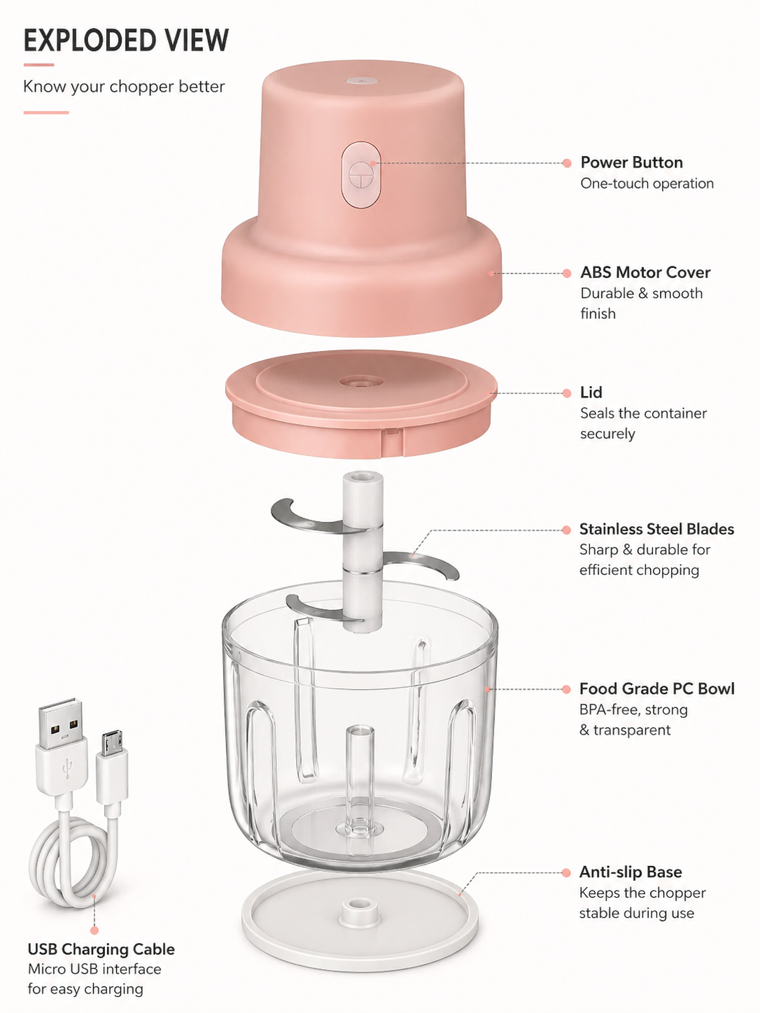 USB Rechargeable Electric Mini Food Chopper